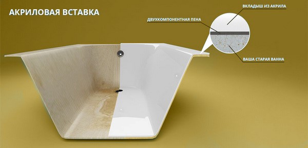 Как выбрать качественную акриловую ванну в Витебске